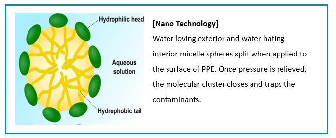 De-Wipe nano technology (ENG).PNG